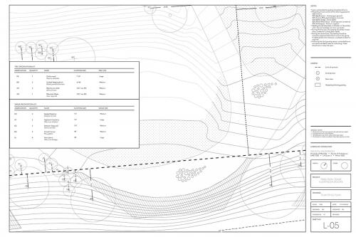 Planting plan