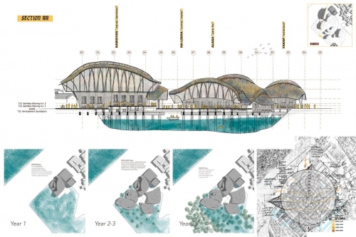 Section through the BANYUHAY (metamorphosis) eco hub comprising of a recycling facility, kitchen, mini-market, bamboo and mangrove nurseries, and safe shower stalls for women and children. Phased development inspired by incremental design