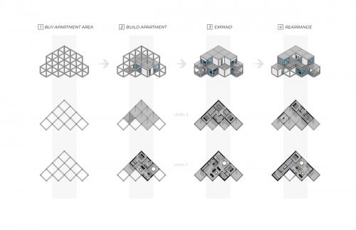 Concept Diagram