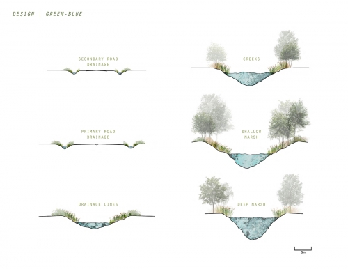 Water System Typology