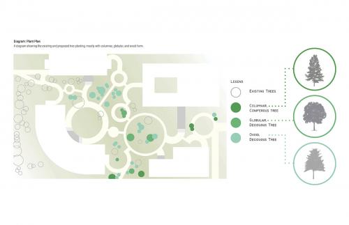 Diagram: Plant Plan