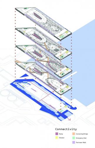 Accessibility throughout the building that connects each space of the building