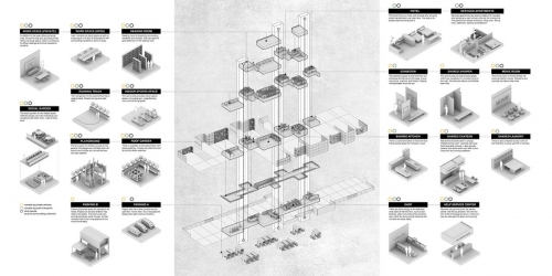 Different people how to use the building