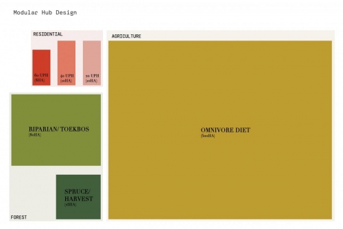 Division of land use for each of the 6 hubs in the masterplan.