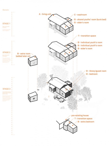 A narrative describing how this project can support a variety homes. The project consists of the following modules: - Module A: Living Module - Module B: Independent (Sleeping) Module – Module C: Washroom Module.